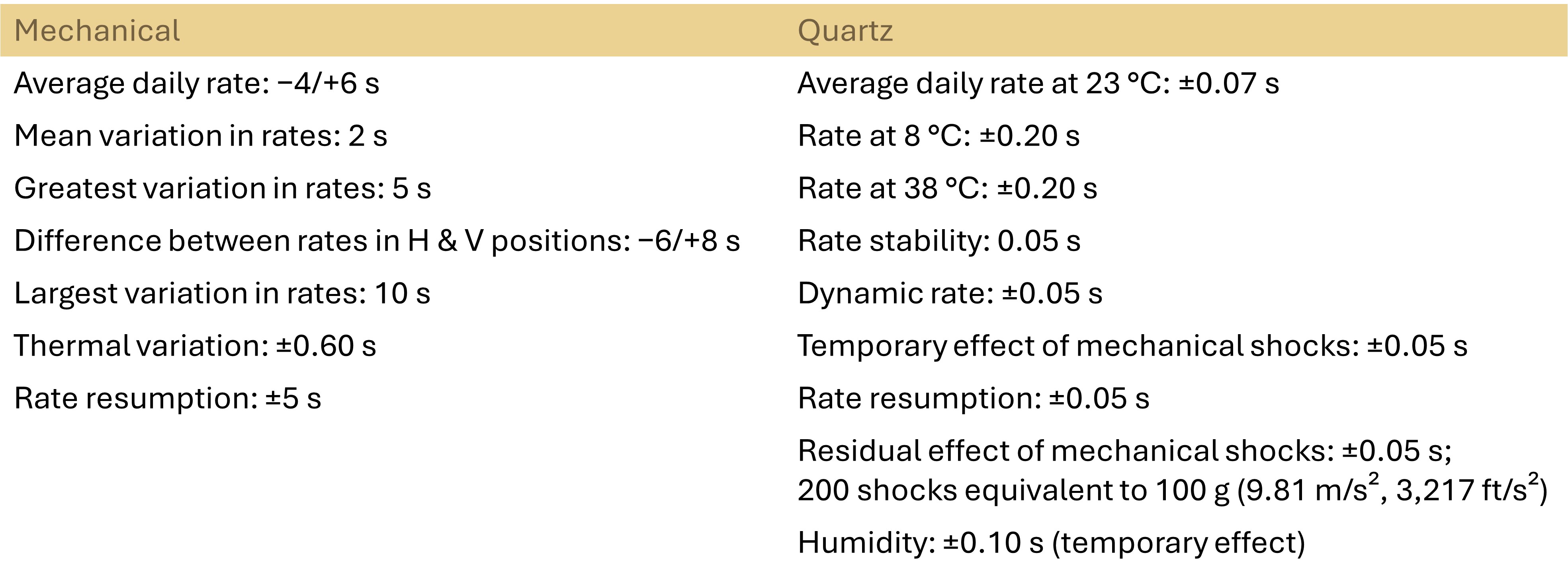 COSC specificaties